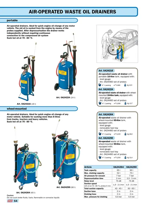 Alfa-lub-Katalog, Altölauffang- und Absauggeräte, Seite 64