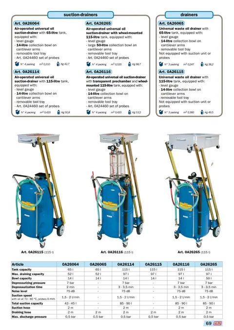 Alfa-lub-Katalog, Altölauffang- und Absauggeräte, Seite 69
